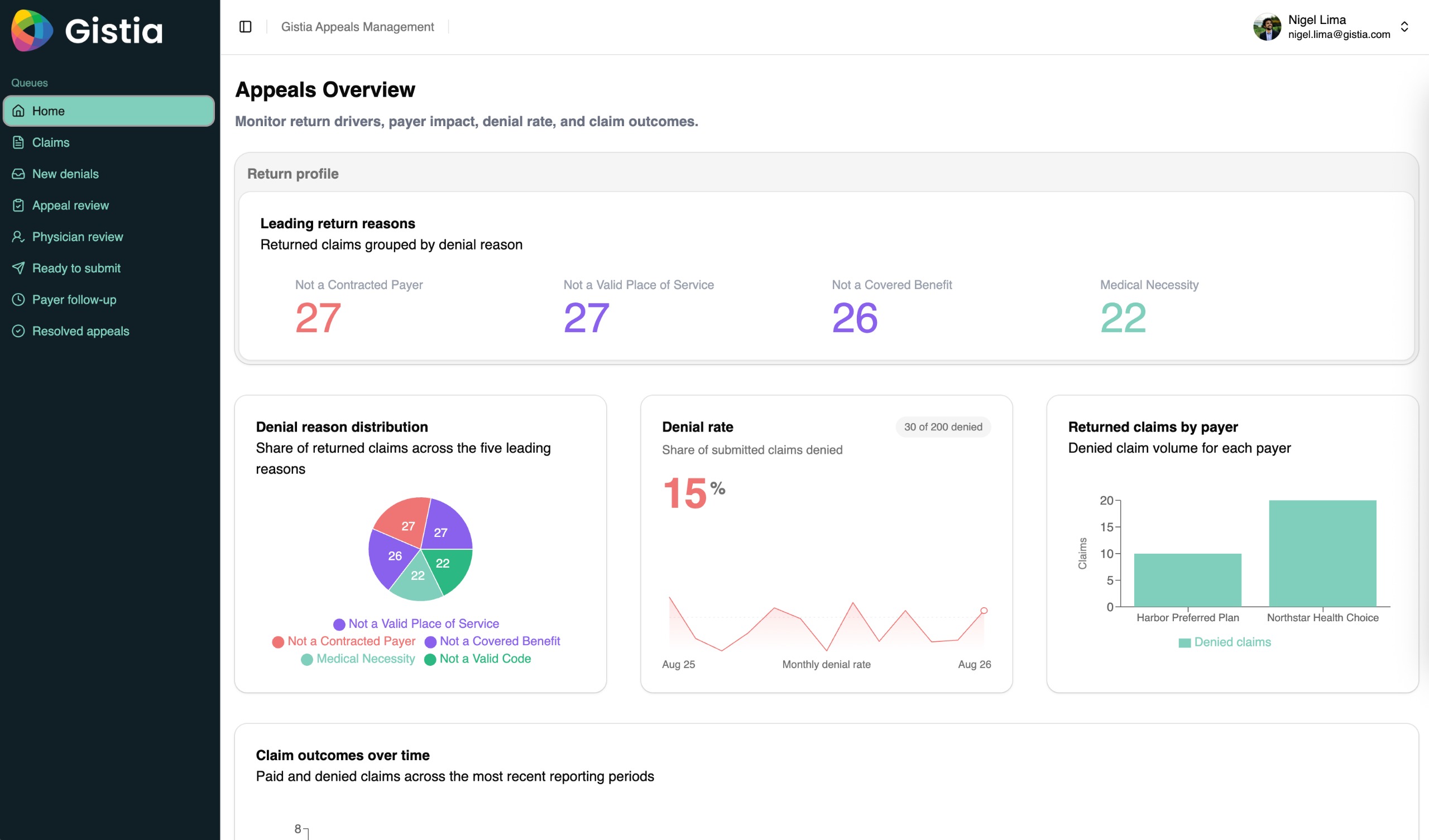 Gistia Appeal Management Portal overview with appeal cases and status information.