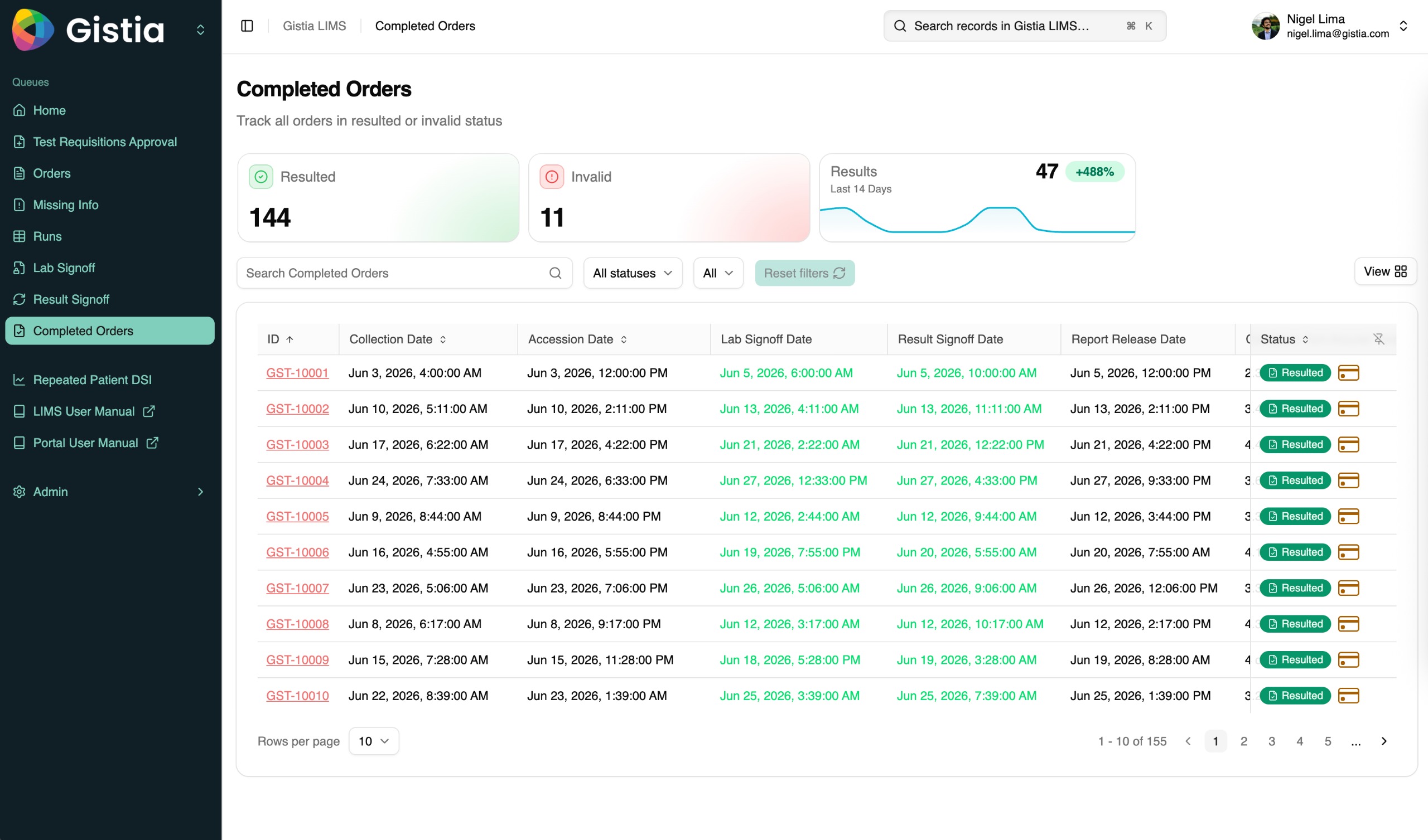 Gistia LIMS completed-orders view with laboratory order details and statuses.