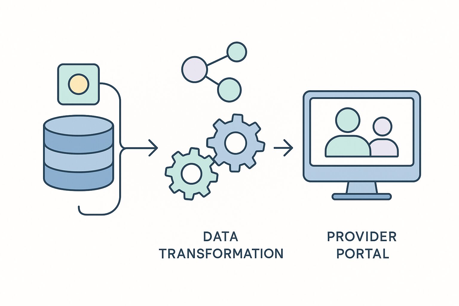 Optimizing Provider Workflows for a National Pathology Network